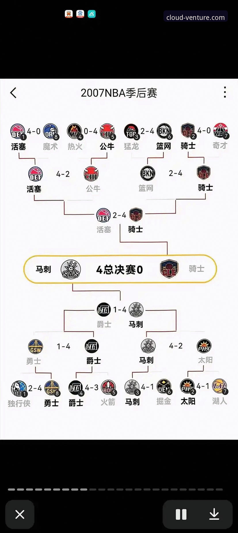 尼克斯队史季后赛得分新高详解